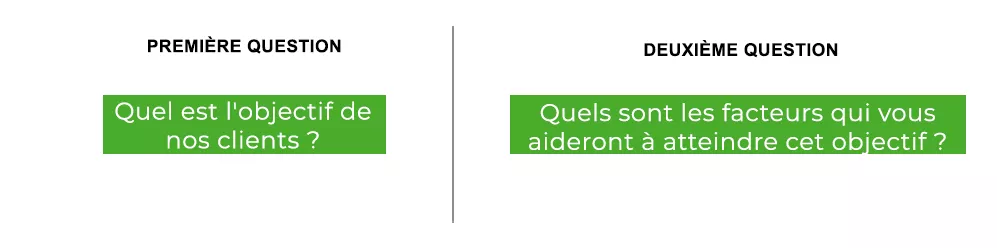 questions sur les indicateurs de gestion