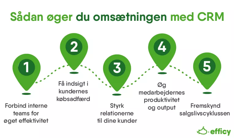 Sådan øger du indtægten med CRM
