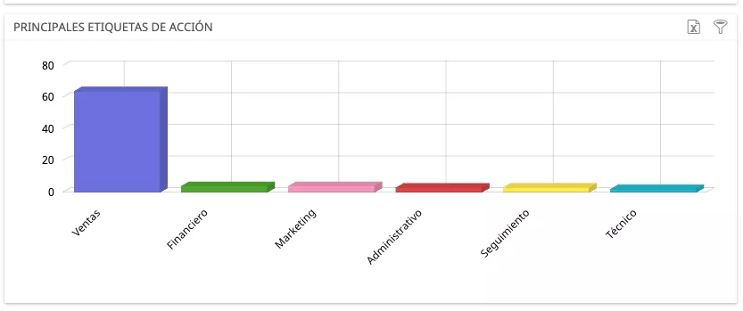 informe de tareas por subcategoria