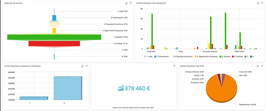 informe de ventas parte 2