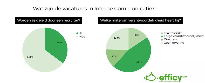 interne communicatie kenmerken
