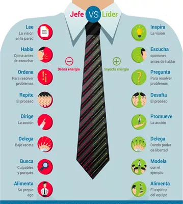 jefe vs lider