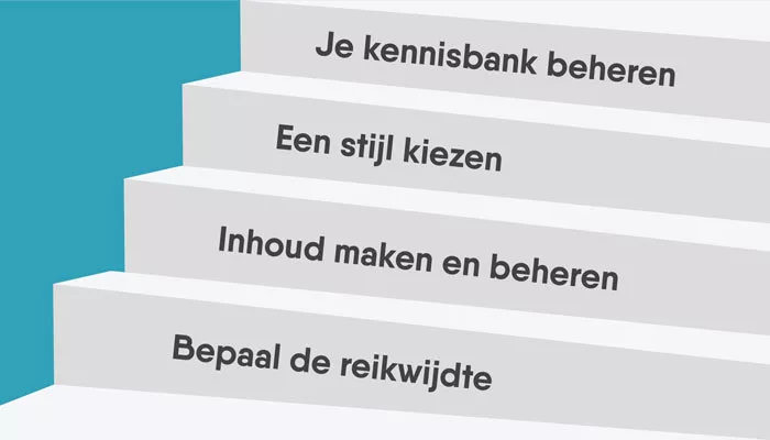 Hoe zet je een kennisbank op?