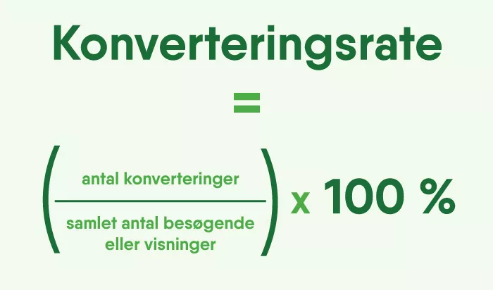 Sådan beregnes CRO