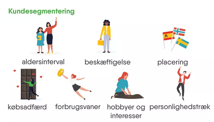 Hvad er kundesegmentering