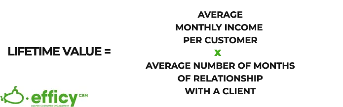 lifetime value How to calculate the LifeTime Value