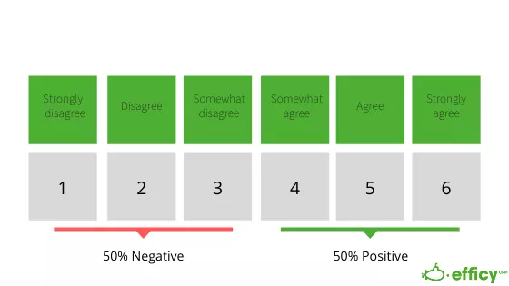 likert scale neutrality