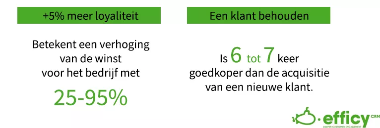 Loyaliteitsstrategieen
