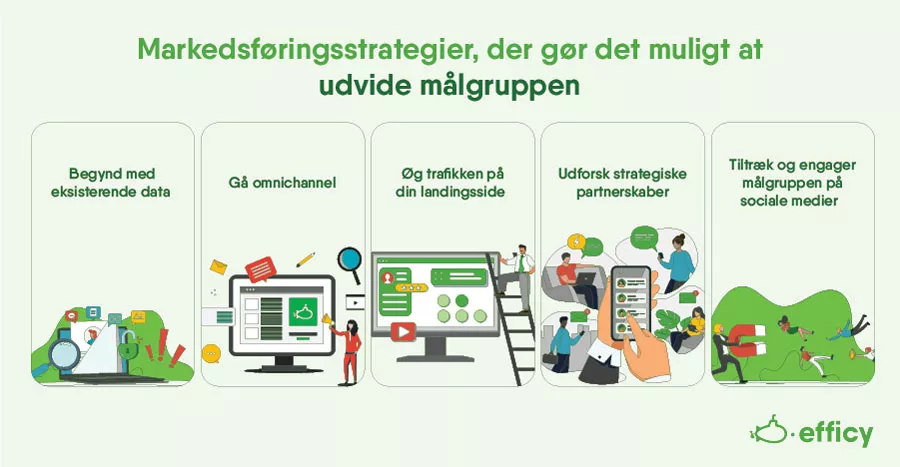 Markedsføringsstrategier, der gør det muligt at udvide målgruppe