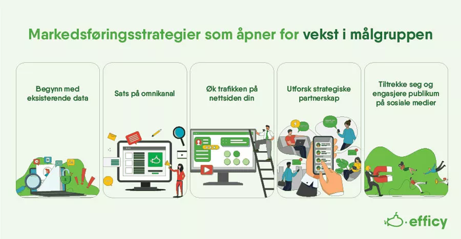 Markedsføringsstrategier som åpner for vekst i målgruppen