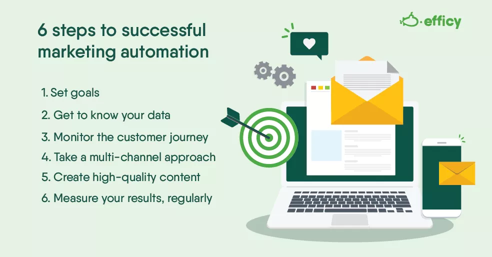 6 steps to successful marketing automation