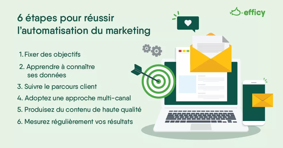 6 étapes pour réussir le marketing automation