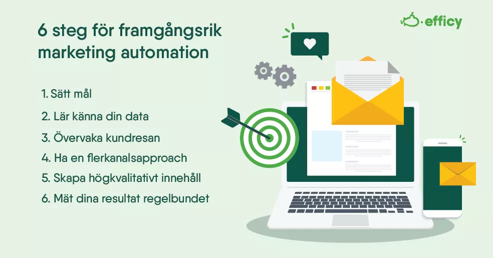 6 steg för framgångsrik marketing automation