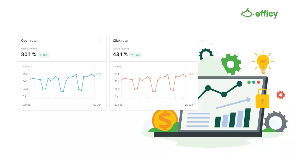 With marketing automation you can easily track and analyse your results.