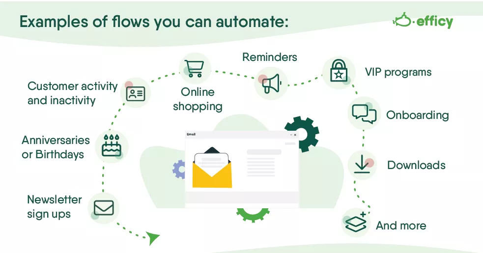 How to build a marketing automation flow