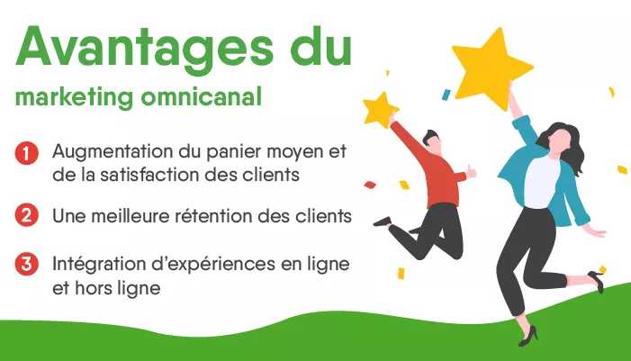 Avantages du marketing omnicanal pour le Retail