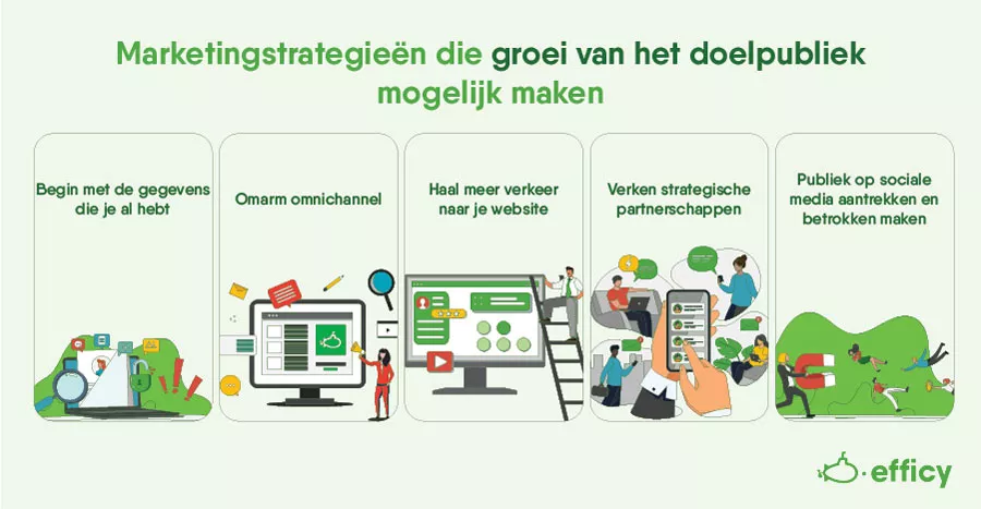 Marketingstrategieën die groei van het doelgroep mogelijk maken