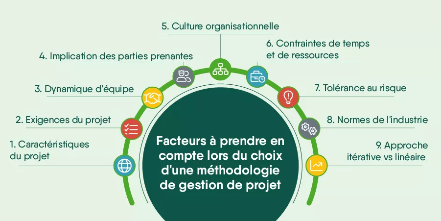 Comment choisir une méthodologie de gestion de projet - facteurs clés à prendre en compte