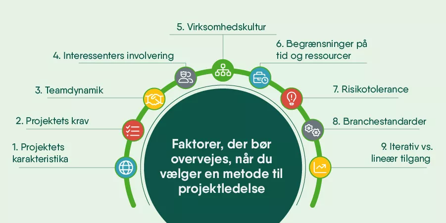 Sådan vælger du en metode til projektledelse