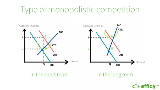 types of monopolistic competition