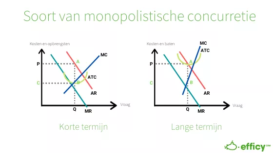 monopolistiche concurrentie