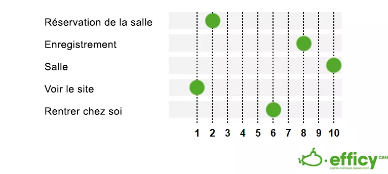 NPS exemple