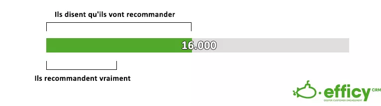 problèmes du NPS