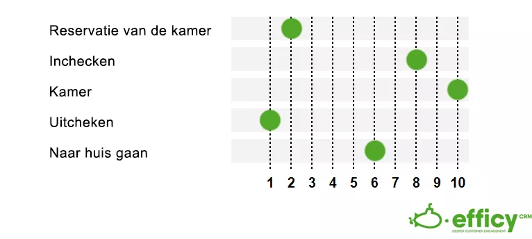 NPS voorbeeld