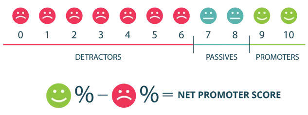 NPS rating