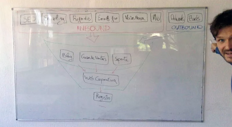 nuestro plan de marketing online guia