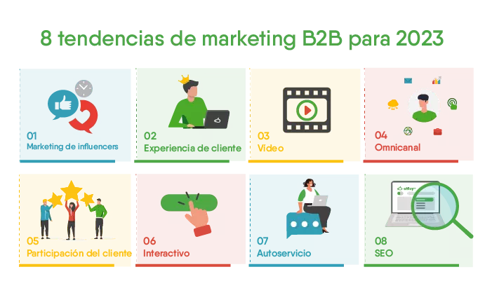 8 tendencias de marketing para 2023