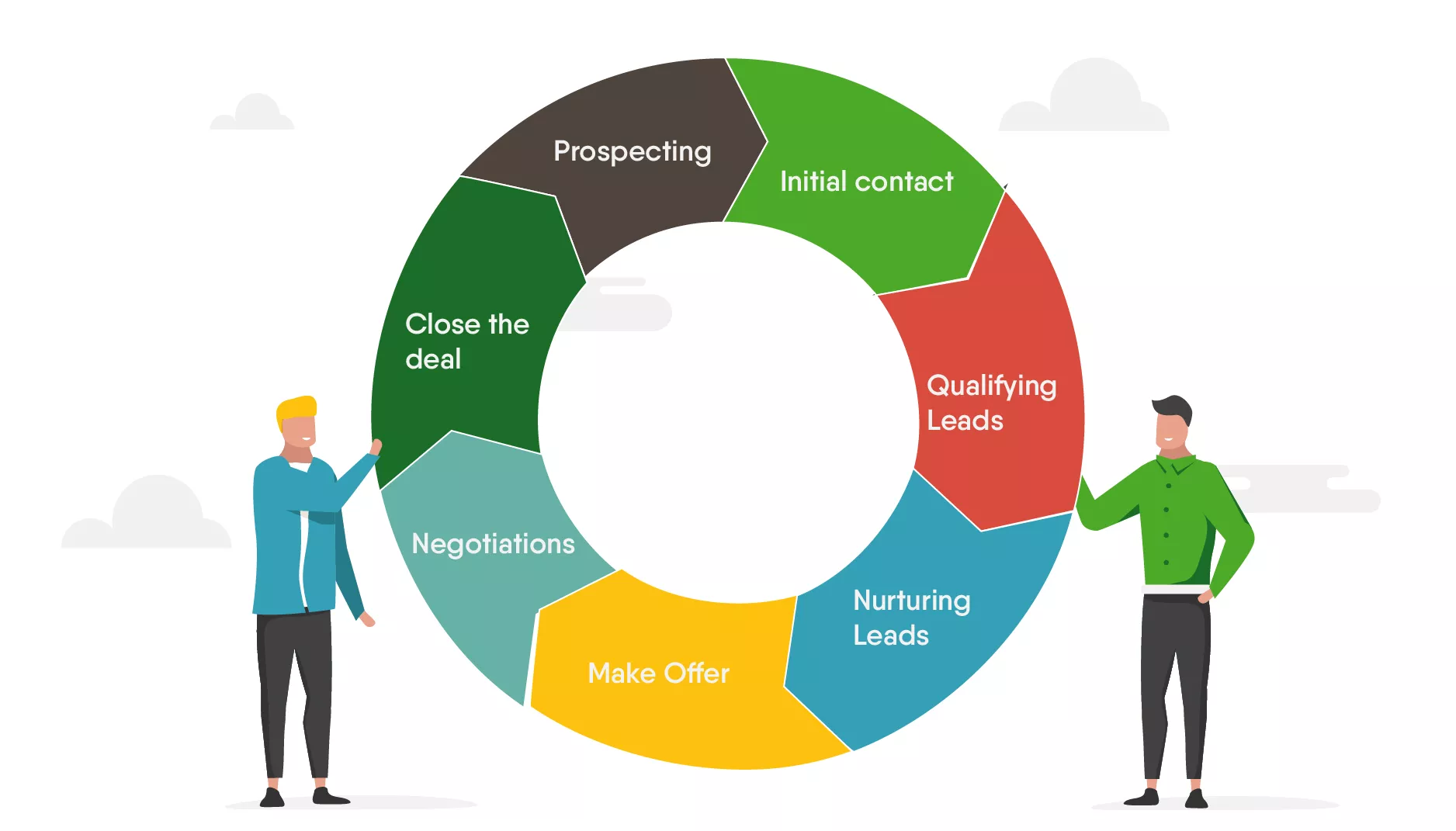 Optimize you sales cycle