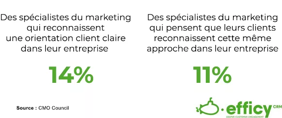 orientation client