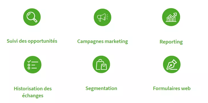 Outils CRM Outils CRM