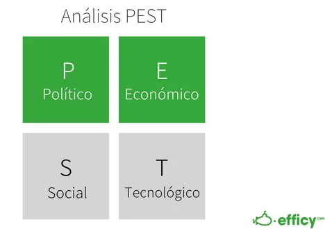 analisis pest - pest analysis