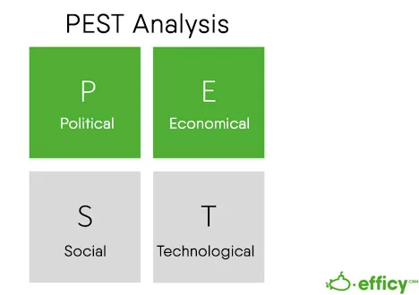 PEST analysis