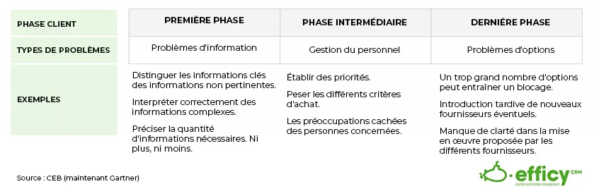 processus d'achat des grandes entreprises