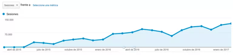 plan marketing online