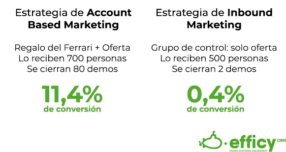 plan de ventas opciones de marketing