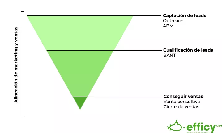 plan de ventas y marketing para grandes empresas