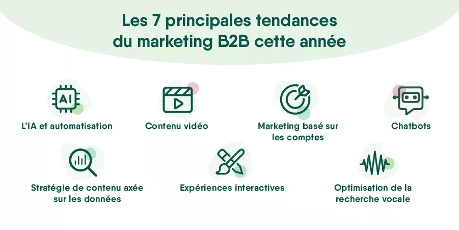 Les 7 principales tendances du marketing B2B cette année