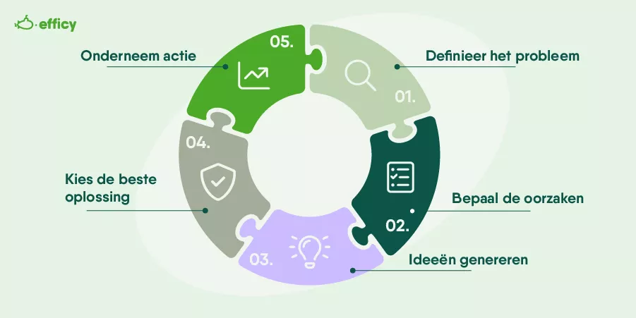 Welke tools kunnen projectmanagers gebruiken voor effectieve probleemoplossing?
