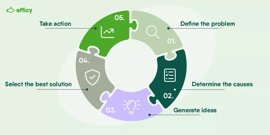 What tools can project managers use for effective problem-solving?