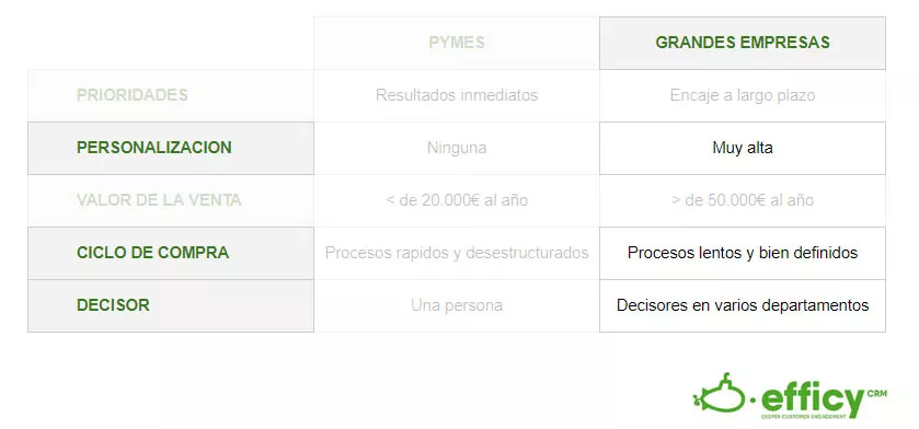 proceso comercial grandes empresas