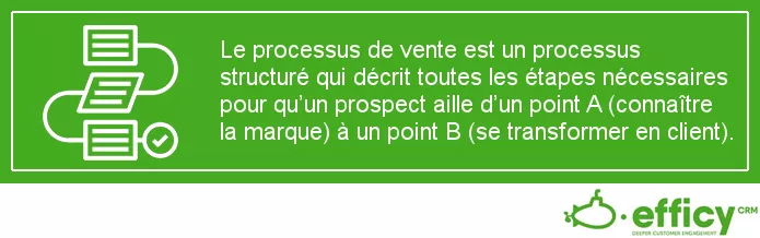Processus de Vente