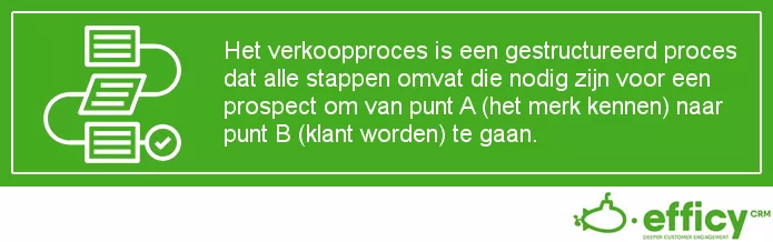 Verkoopproces