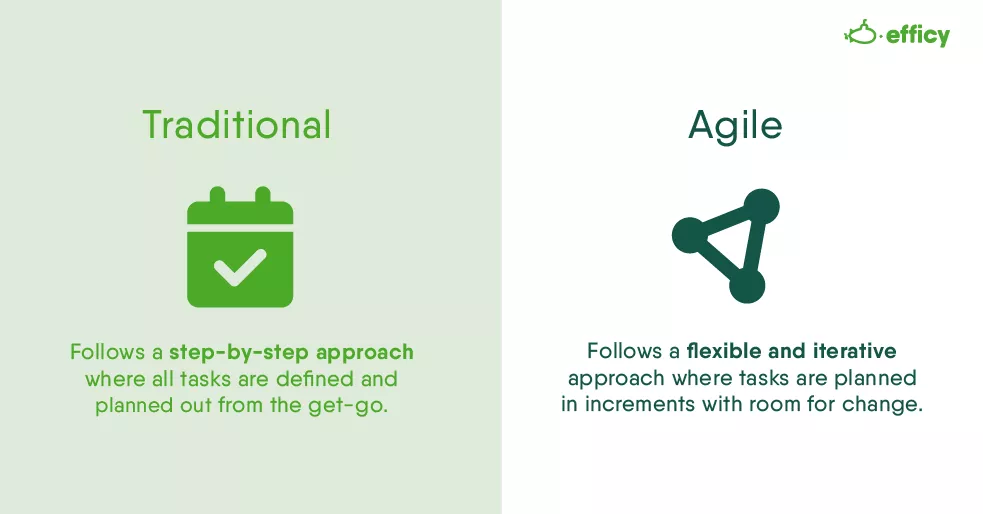 Agile methodologies