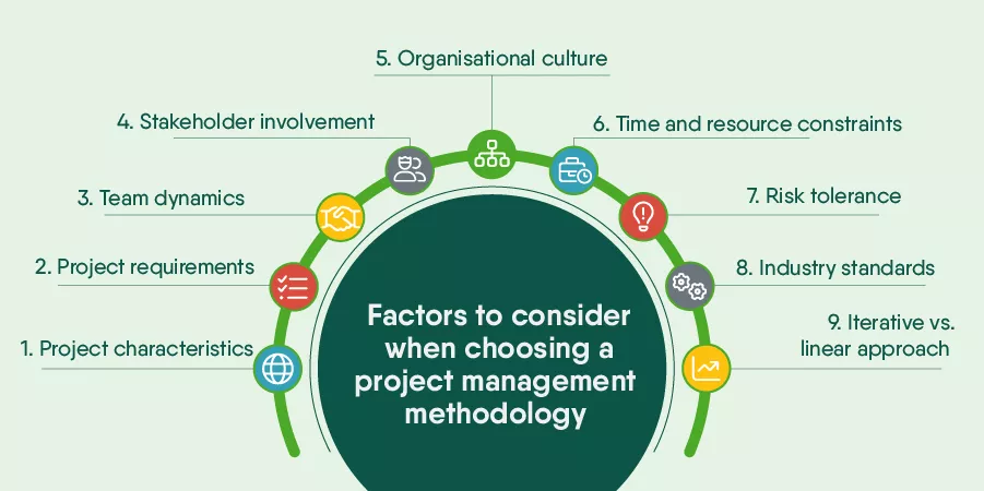 How to pick a project management methodology -Key factors to consider