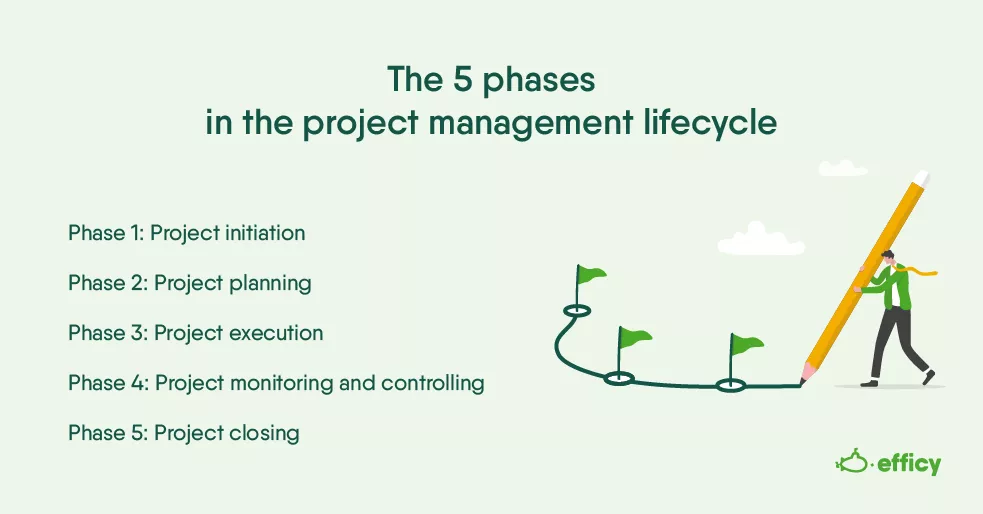 The 5 phases in the project management lifecycle