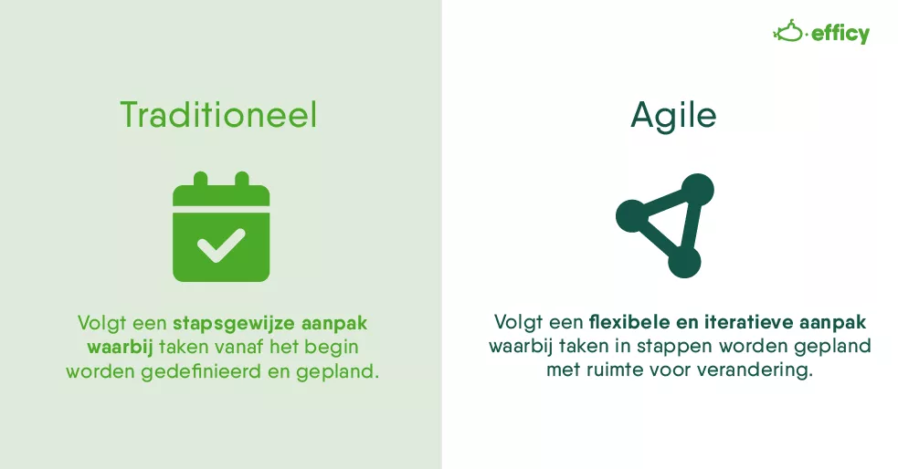 Je Agile methodologieën